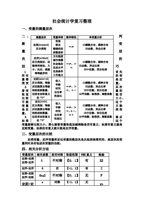 社会统计学复习整理