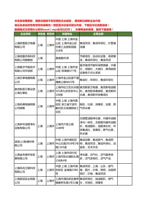 新版上海市环保灶工商企业公司商家名录名单联系方式大全20家