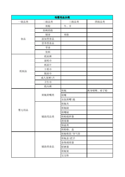 母婴商品分类