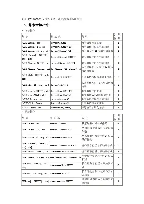 DSP指令大全(最全)