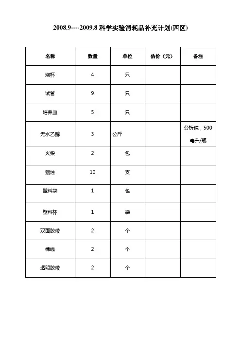 新学期化学实验室待购物品清单