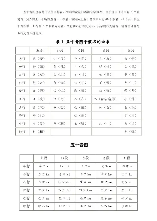 日语五十音图表