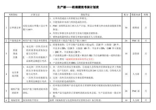 岗位绩效考核计划书