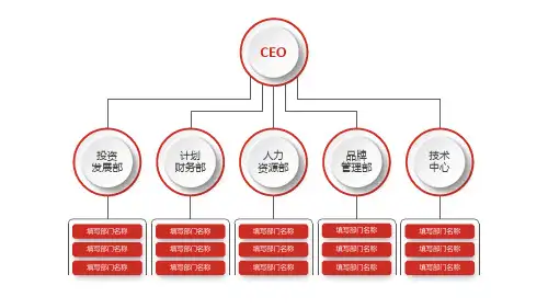 PPT图表组织结构图关系图组织结构图