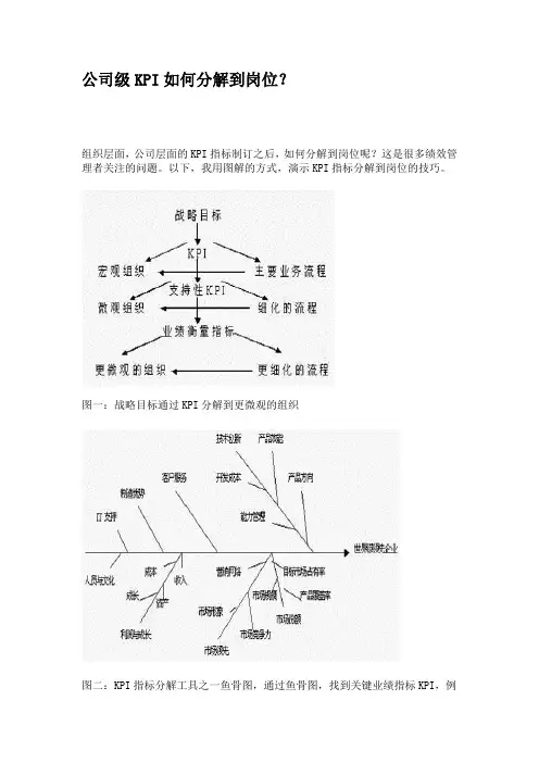 公司级KPI如何分解到岗位