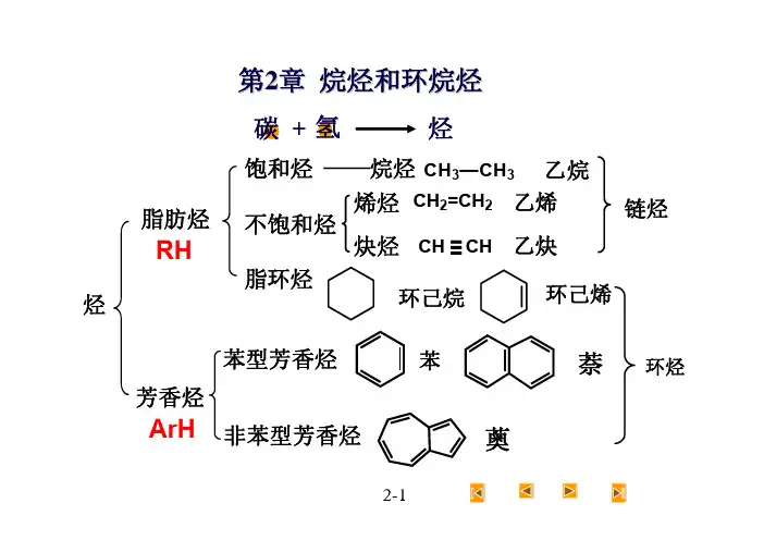 有机化学：第2章 烷烃和环烷烃-5