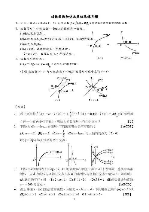 对数函数知识点总结及练习题