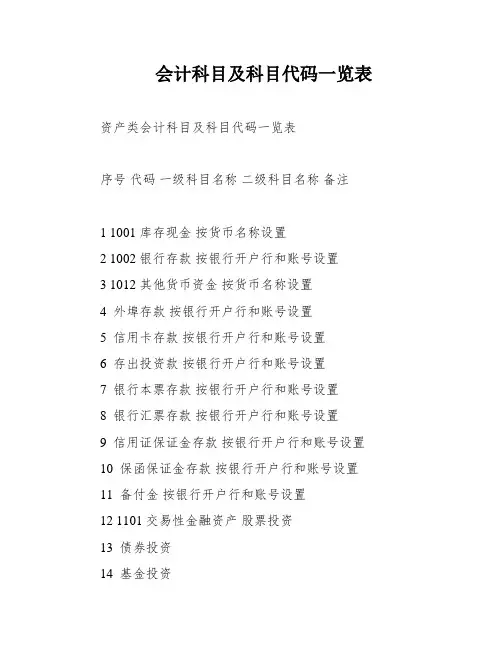 会计科目及科目代码一览表