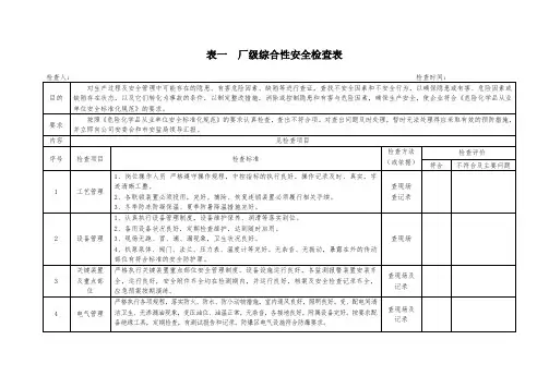 安全检查表(所有)