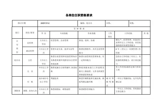 公司各岗位任职资格要求