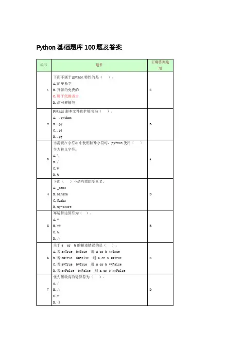 Python基础题库100题及答案