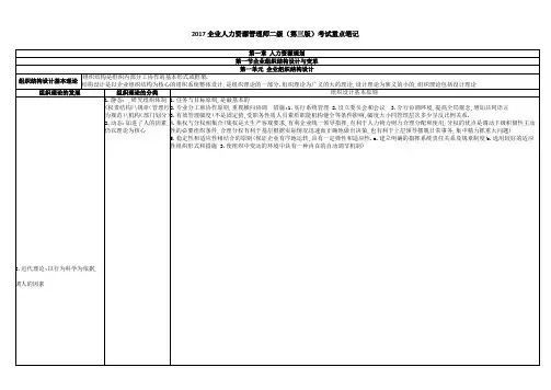 2017企业人力资源管理师二级重点笔记(全)