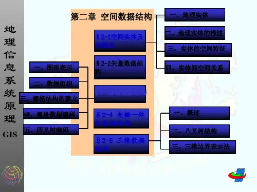 地理信息系统原理及应用课件