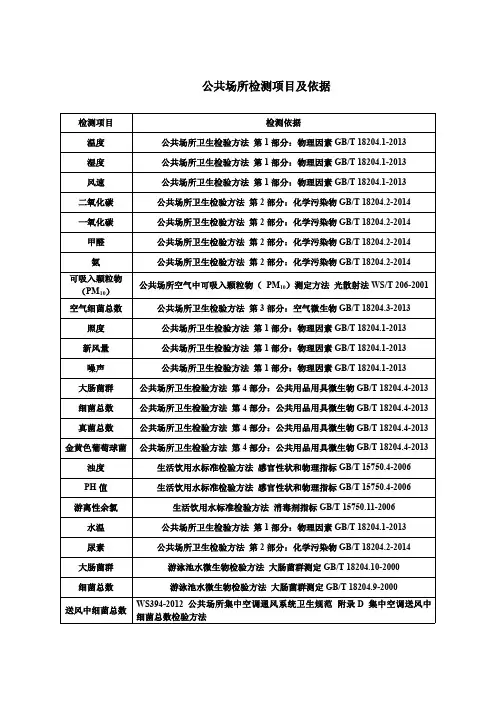 公共场所检测项目及依据