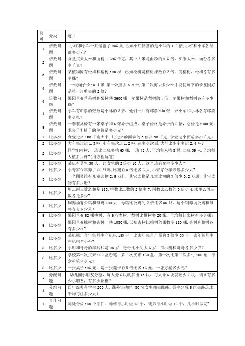 五年级应用题分类练习