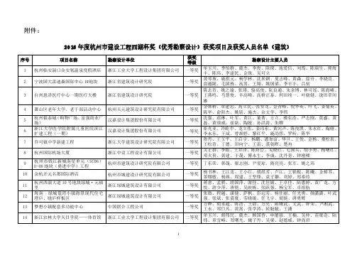 2016年度杭州市建设工程西湖杯奖(优秀勘察设计)获奖项
