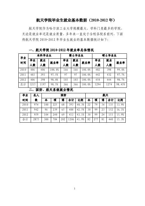 哈工大航天学院毕业生就业数据
