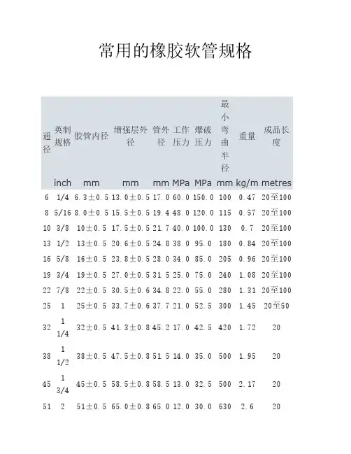 常用的橡胶软管规格
