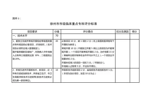 徐州市市级临床重点专科评分标准
