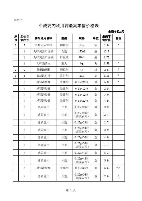 中成药内科用药最高零售价格表