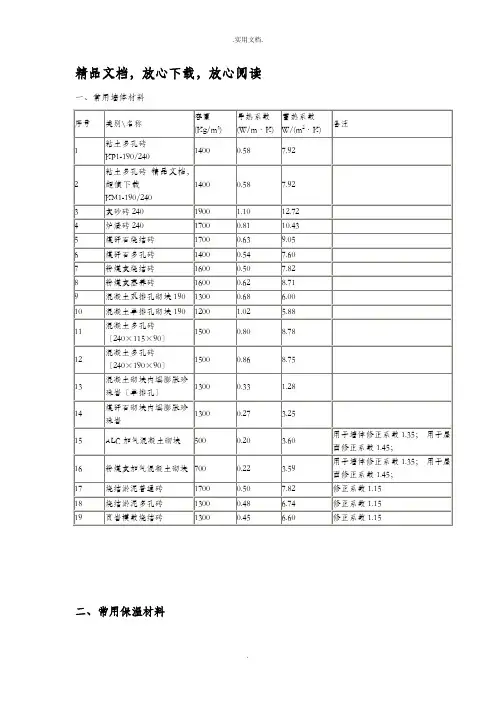 常用材料导热系数