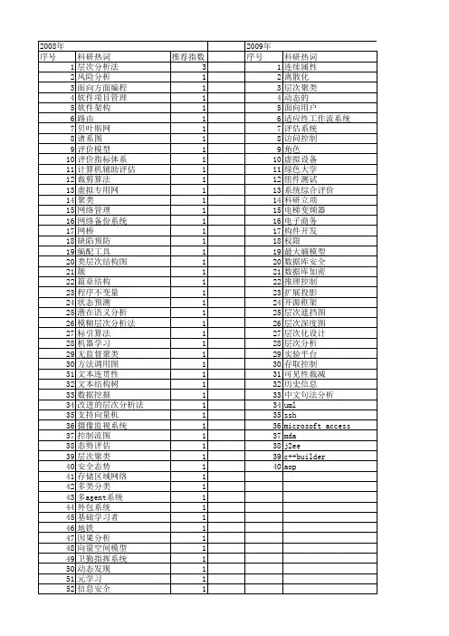 【计算机应用与软件】_层次分析_期刊发文热词逐年推荐_20140723