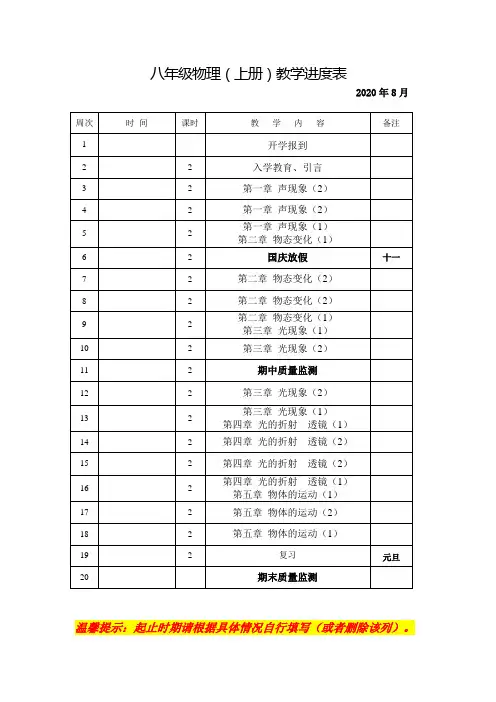 2020-2021八年级上册物理教学进度表安排表[附周次起讫日期]
