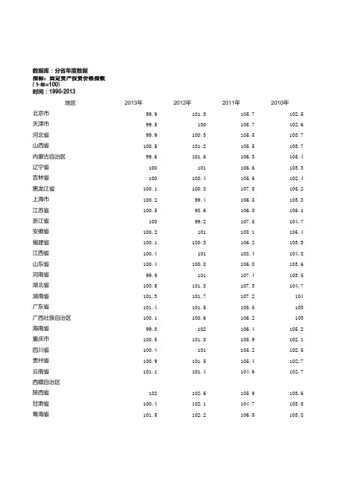 固定资产投资价格指数(上年=100)