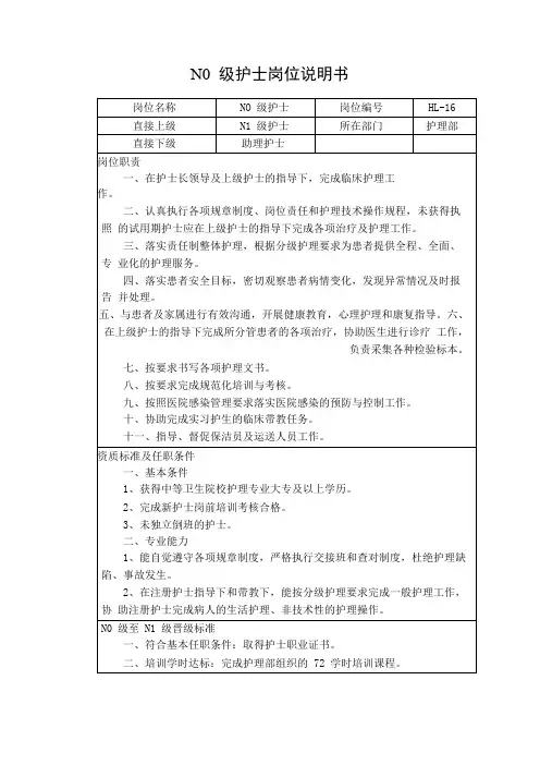 N0 级护士岗位说明书