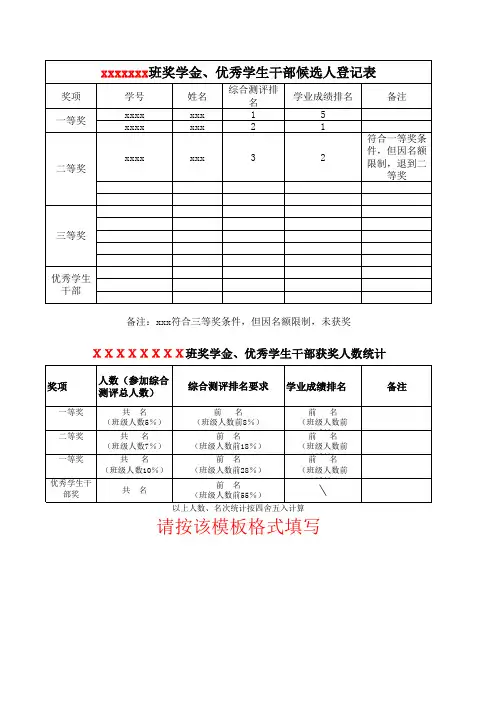 xxx班奖学金、优秀学生干部候选人登记表