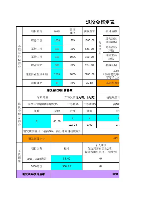 2012新标准退役金核算表(1)