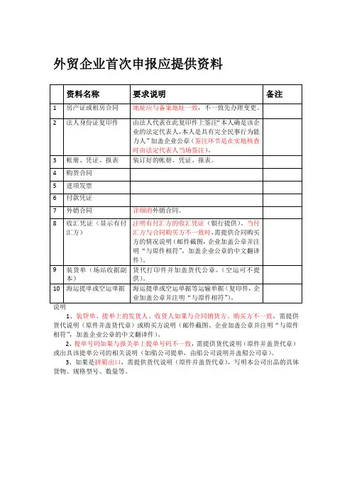 外贸企业首次申报出口退税应提供资料