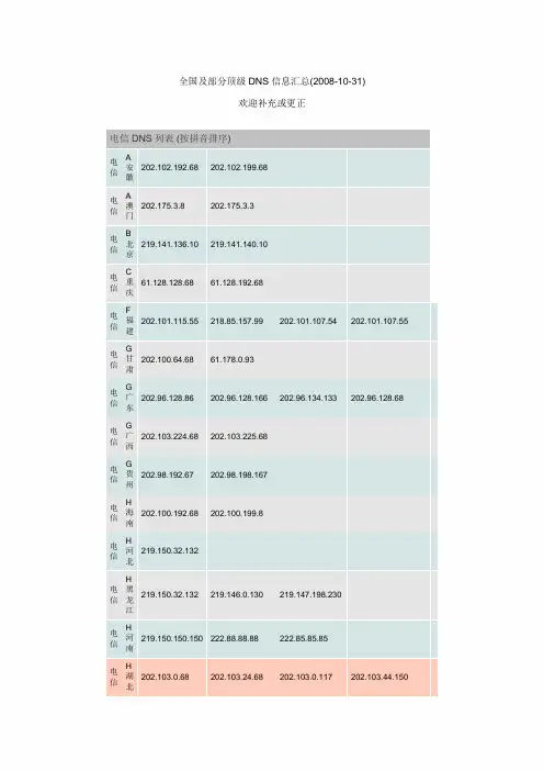 全国各个运营商dns列表