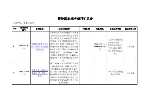 报批国家标准项目汇总表
