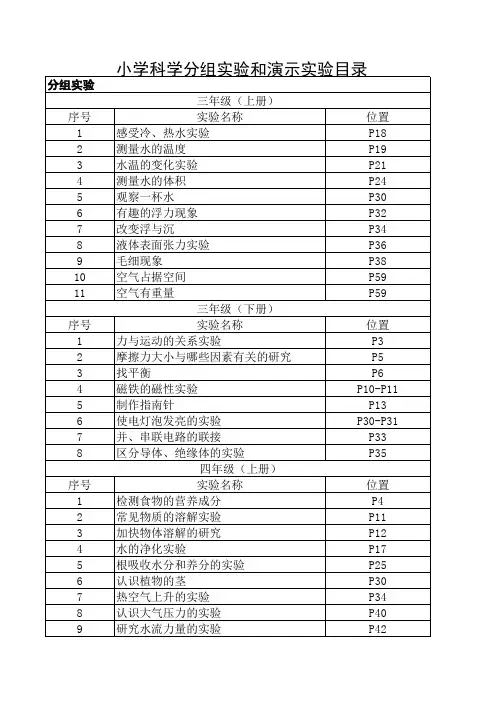 小学科学分组实验和演示实验目录4.0 (1) (1) (1) (1)