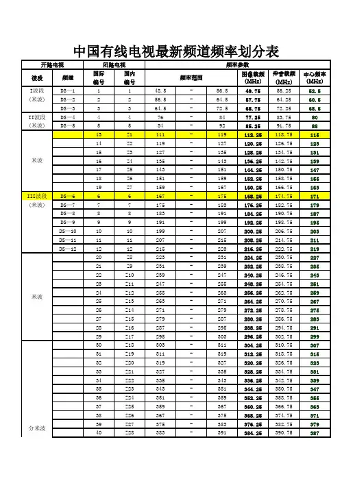 中国有线电视最新频道频率划分表