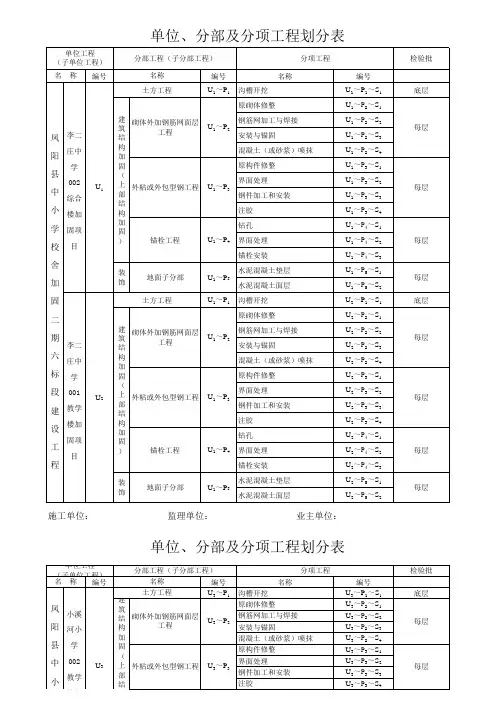 加固-分部分项划分