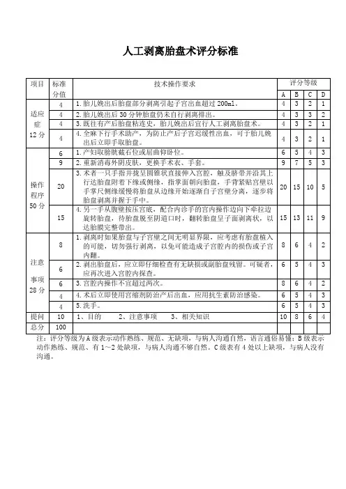 人工剥离胎盘术评分标准