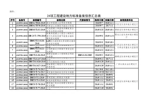 24项工程建设地方标准备案信息汇总表