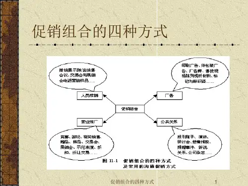 促销组合的四种方式 ppt课件