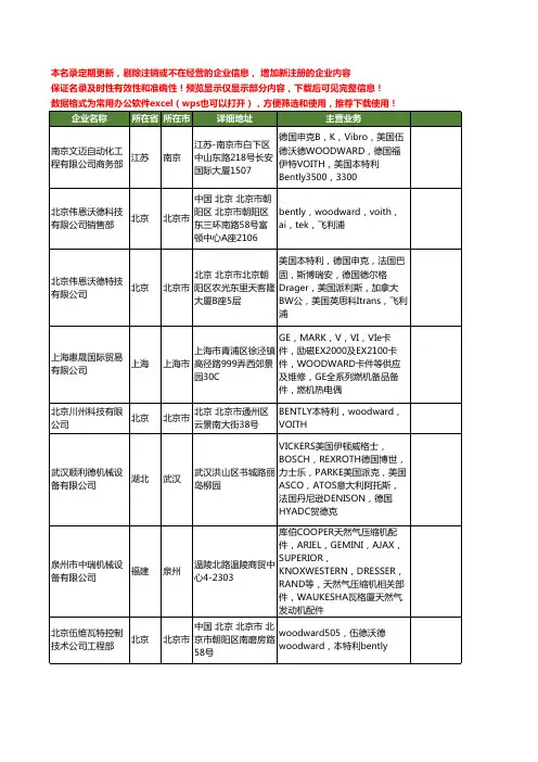 新版全国woodward工商企业公司商家名录名单联系方式大全23家