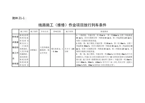 普速铁路各项施工作业放行列车条件.