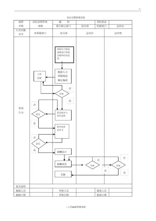 集团公司管理方案计划经过流程图(绝对有用)