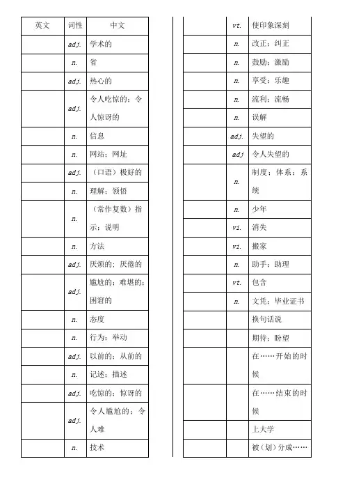 外研版高中英语必修一到选修八单词汇总表带音标[1]