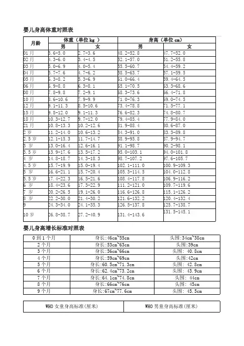 婴儿身高体重对照表(最新整理)