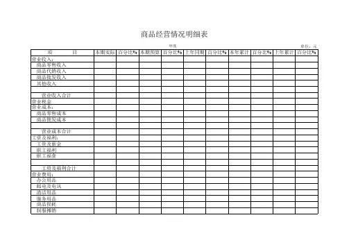 Excel实战技巧模板1000例：商品经营情况明细表