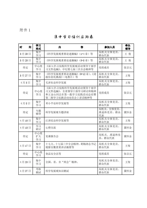 集中学习培训安排表