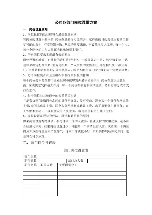 公司岗位设置表【范本模板】