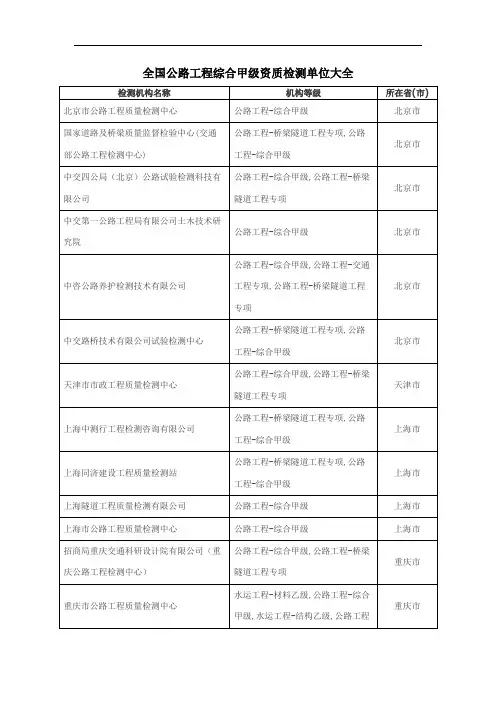 全国公路工程综合甲级资质检测单位大全