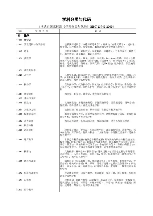 GB学科分类代码